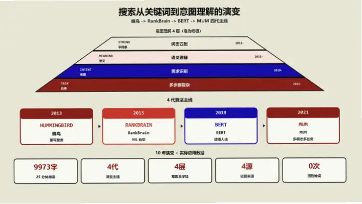 看看看看是什么意思？搜索习惯解析